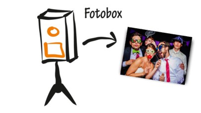 Fotobox mieten